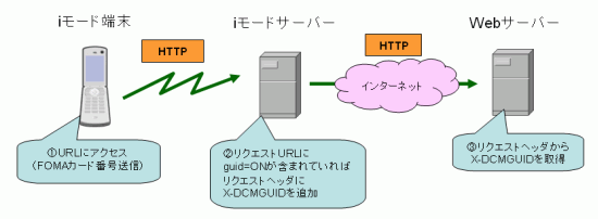 docomoserver