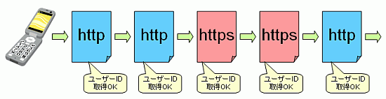 softbankssl-1