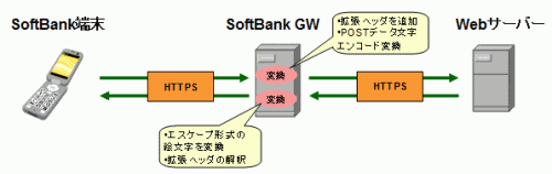 softbank-1